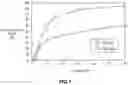 Fig. 02 - PHARMACEUTICAL COMPOSITION PARTICLES, ORALLY DISINTEGRATING PREPARATION CONTAINING SAME, AND METHOD FOR PRODUCING PHARMACEUTICAL COMPOSITION PARTICLES