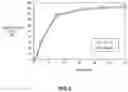 Fig. 04 - PHARMACEUTICAL COMPOSITION PARTICLES, ORALLY DISINTEGRATING PREPARATION CONTAINING SAME, AND METHOD FOR PRODUCING PHARMACEUTICAL COMPOSITION PARTICLES
