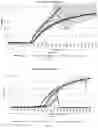 Fig. 04 - Delayed release drug formulation