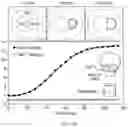 Fig. 07 - Multisomes: encapsulated droplet networks