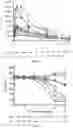 Fig. 03 - Nanomaterials with enhanced drug delivery efficiency