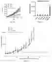 Fig. 05 - Nanomaterials with enhanced drug delivery efficiency