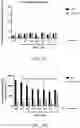 Fig. 03 - Method for treating a neurodegenerative disorder
