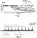 Fig. 04 - Method for treating a neurodegenerative disorder