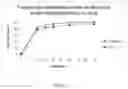 Fig. 04 - Pharmaceutical compositions comprising cinacalcet hydrochloride and one or more binders