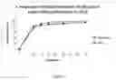 Fig. 06 - Pharmaceutical compositions comprising cinacalcet hydrochloride and one or more binders