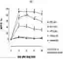 Fig. 02 - PARENTERAL ADMINISTRATION OF TAPENTADOL