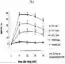 Fig. 04 - PARENTERAL ADMINISTRATION OF TAPENTADOL