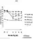 Fig. 07 - PARENTERAL ADMINISTRATION OF TAPENTADOL