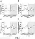 Fig. 05 - Methods For Assessing Risk Of Cardiovascular Disease And Methods And Compounds For Use In Treating Or Preventing Cardiovascular Disease