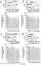 Fig. 09 - Methods For Assessing Risk Of Cardiovascular Disease And Methods And Compounds For Use In Treating Or Preventing Cardiovascular Disease