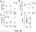 Fig. 19 - Methods For Assessing Risk Of Cardiovascular Disease And Methods And Compounds For Use In Treating Or Preventing Cardiovascular Disease