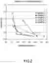 Fig. 03 - FERRIC CITRATE DOSAGE FORMS