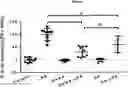 Fig. 01 - Methods for Treating Heart Transplant Rejection