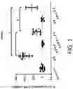 Fig. 02 - Methods for Treating Heart Transplant Rejection