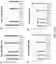 Fig. 02 - Compositions and related methods for reconstituting the immune system of a subject