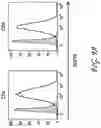 Fig. 16 - Bispecific CAR T-cells for solid tumor targeting