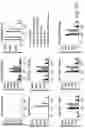 Fig. 26 - Bispecific CAR T-cells for solid tumor targeting