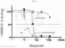 Fig. 11 - Compositions and methods for adoptive cell therapy for cancer