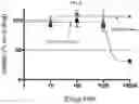 Fig. 12 - Compositions and methods for adoptive cell therapy for cancer