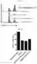 Fig. 16 - Compositions and methods for adoptive cell therapy for cancer