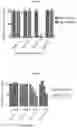Fig. 29 - Compositions and methods for adoptive cell therapy for cancer