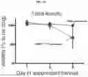 Fig. 42 - Compositions and methods for adoptive cell therapy for cancer
