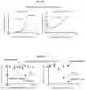 Fig. 45 - Compositions and methods for adoptive cell therapy for cancer