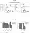 Fig. 46 - Compositions and methods for adoptive cell therapy for cancer
