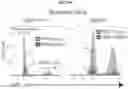 Fig. 47 - Compositions and methods for adoptive cell therapy for cancer