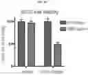 Fig. 49 - Compositions and methods for adoptive cell therapy for cancer