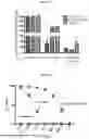 Fig. 50 - Compositions and methods for adoptive cell therapy for cancer