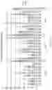 Fig. 15 - CHEMICALLY MODIFIED OLIGONUCLEOTIDES