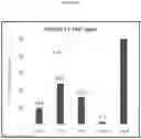 Fig. 06 - T cell compositions with improved phenotypic properties