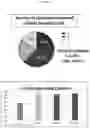 Fig. 07 - T cell compositions with improved phenotypic properties