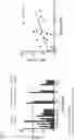 Fig. 15 - T cell compositions with improved phenotypic properties