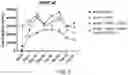 Fig. 06 - Biologic preserving composition and methods of use