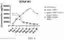 Fig. 07 - Biologic preserving composition and methods of use