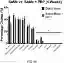 Fig. 08 - Biologic preserving composition and methods of use