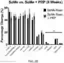Fig. 09 - Biologic preserving composition and methods of use