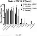 Fig. 10 - Biologic preserving composition and methods of use