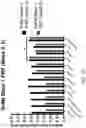 Fig. 15 - Biologic preserving composition and methods of use