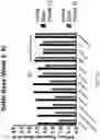 Fig. 16 - Biologic preserving composition and methods of use