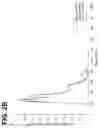 Fig. 04 - PHARMACEUTICAL COMPOSITION FOR TREATMENT OF ATOPY CONTAINING EXOSOMES DERIVED FROM NEURAL STEM CELLS