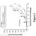 Fig. 04 - Engineered immunostimulatory bacterial strains and uses thereof
