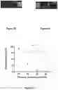 Fig. 03 - Topical kits and compositions and use thereof
