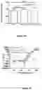 Fig. 04 - Topical kits and compositions and use thereof