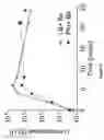 Fig. 05 - Topical kits and compositions and use thereof