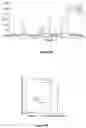 Fig. 12 - Topical kits and compositions and use thereof
