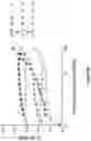 Fig. 15 - Topical kits and compositions and use thereof